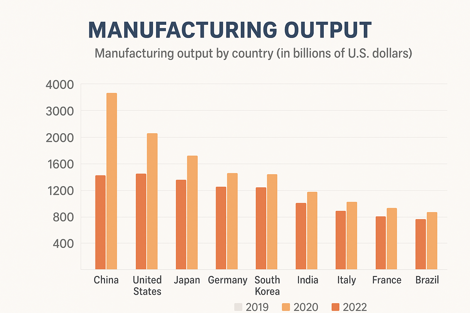 Comparison of Manufacturing Share of GDP (%) in 2025 Comparison of Manufacturing Share of GDP (%) in 2025