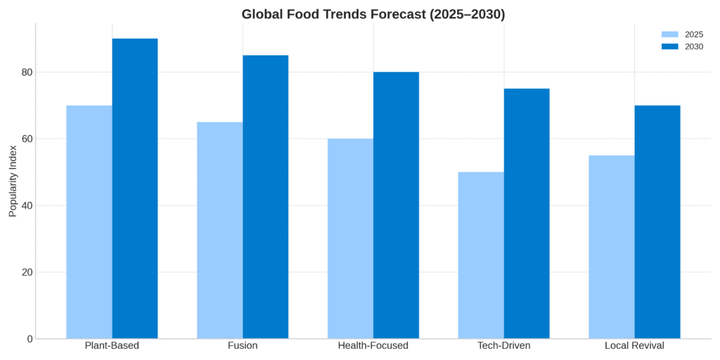 food_forecast_2030_trends food_forecast_2030_trends