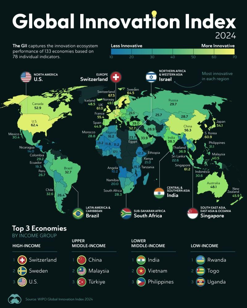 global-innovation-index