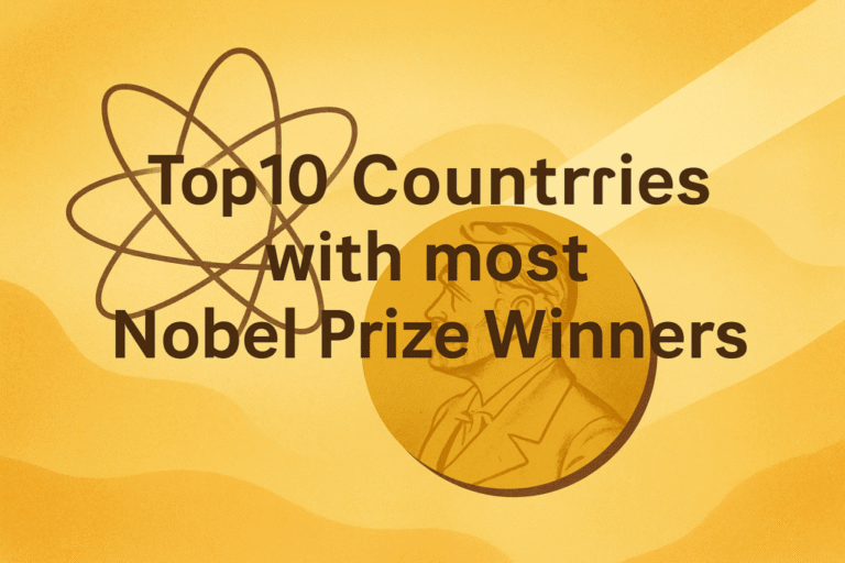 Top 10 Countries with most Nobel Prize Winners